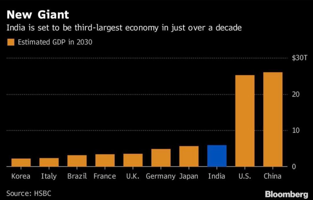 人口超过中国，对印度意味着什么？