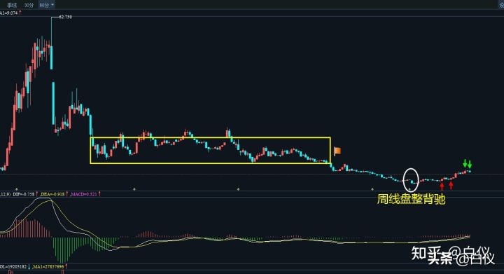 缠论在股票交易里真的好用吗,缠论交易系统全套