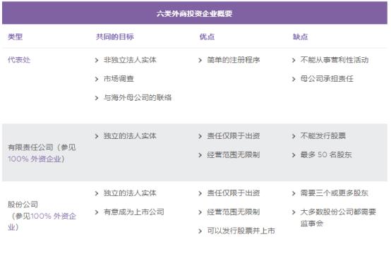 外国人怎么在越南注册公司,外国人怎样才能在越南开店