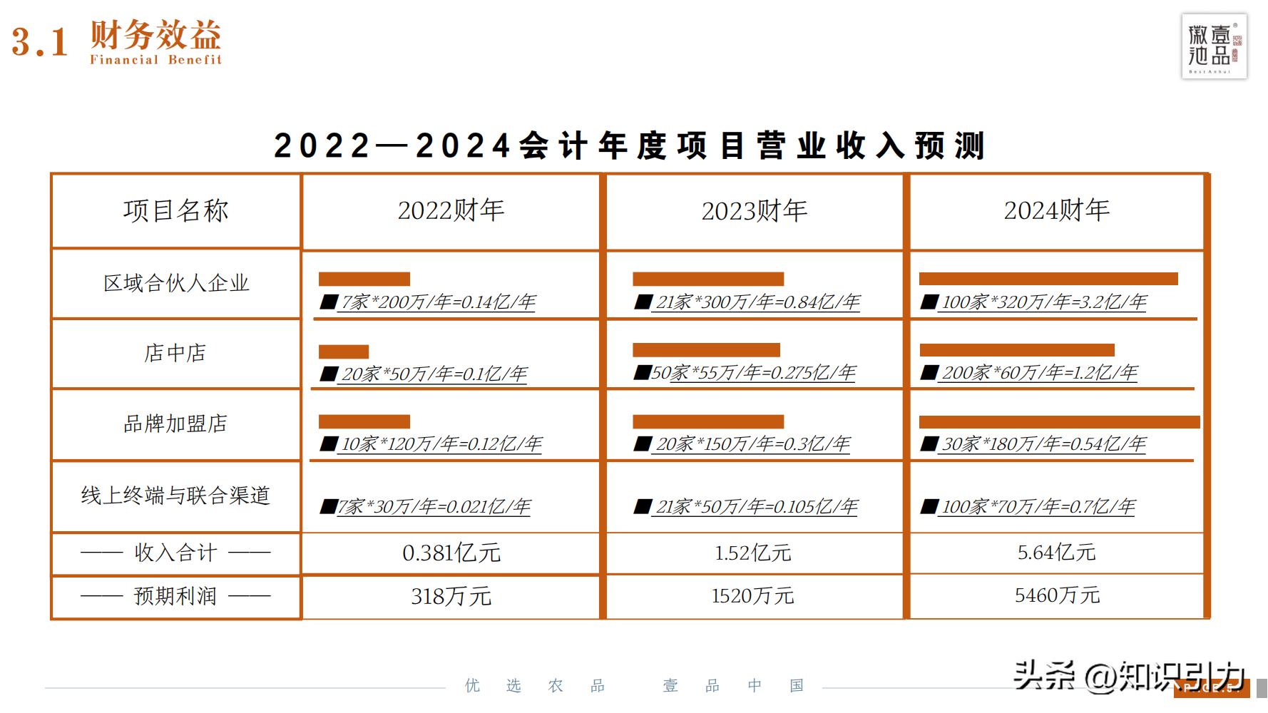 加盟招商运营成功案例,招商加盟案例库