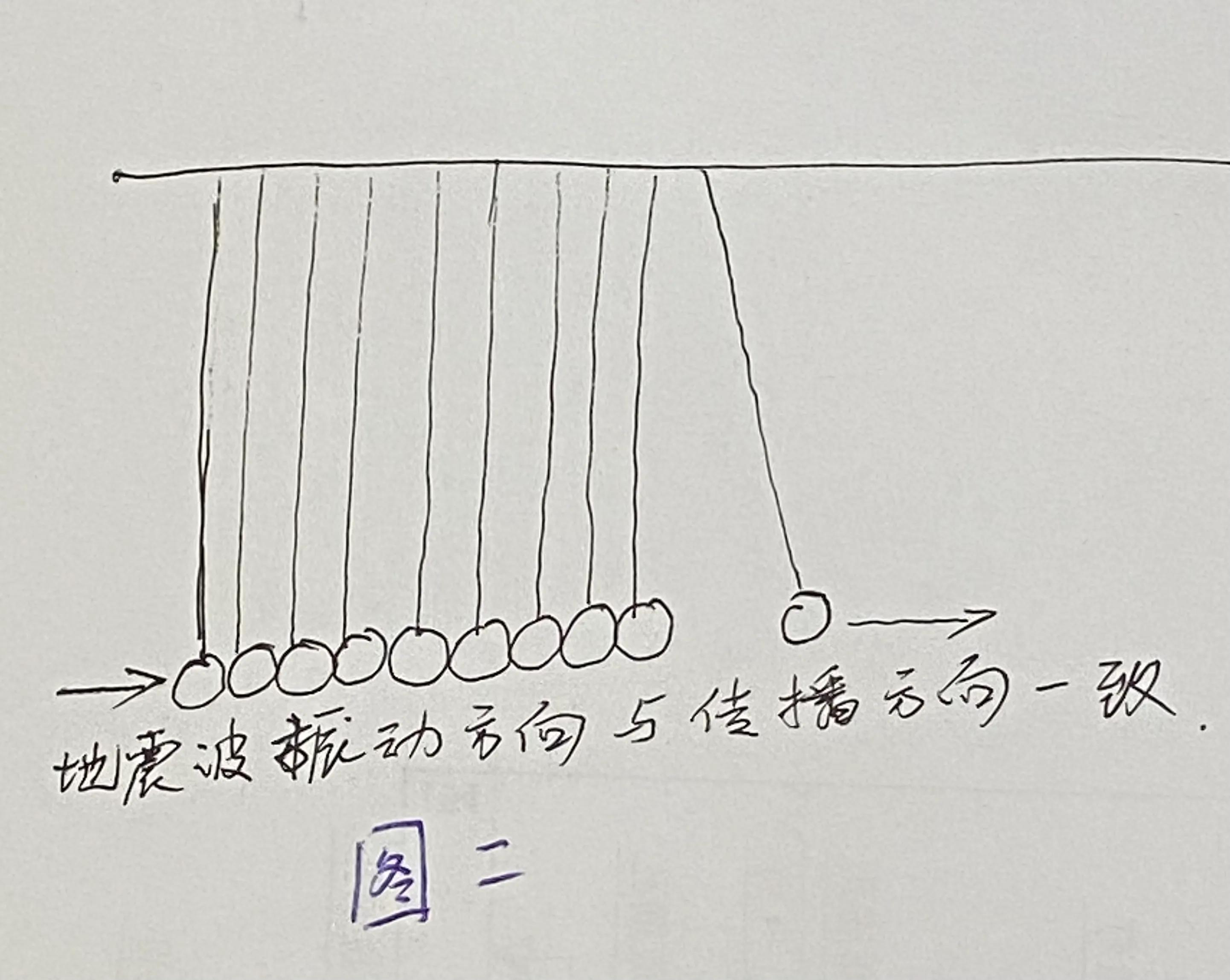 地震预警和地震速报哪个更准确,地震预警与地震预报的区别视频