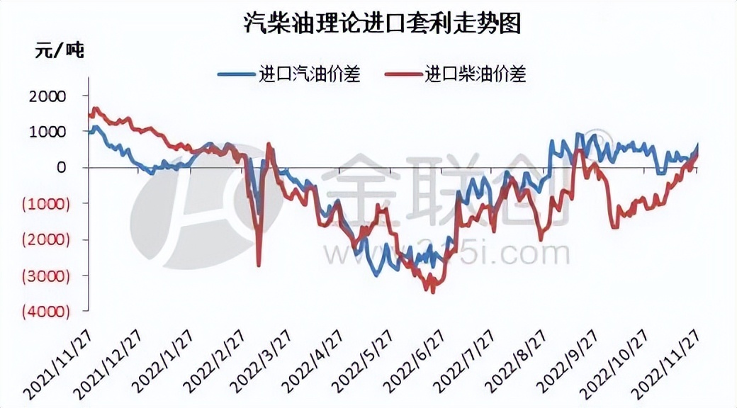 国内汽柴油市场依然承压,国内汽柴油批发价格料将继续回落