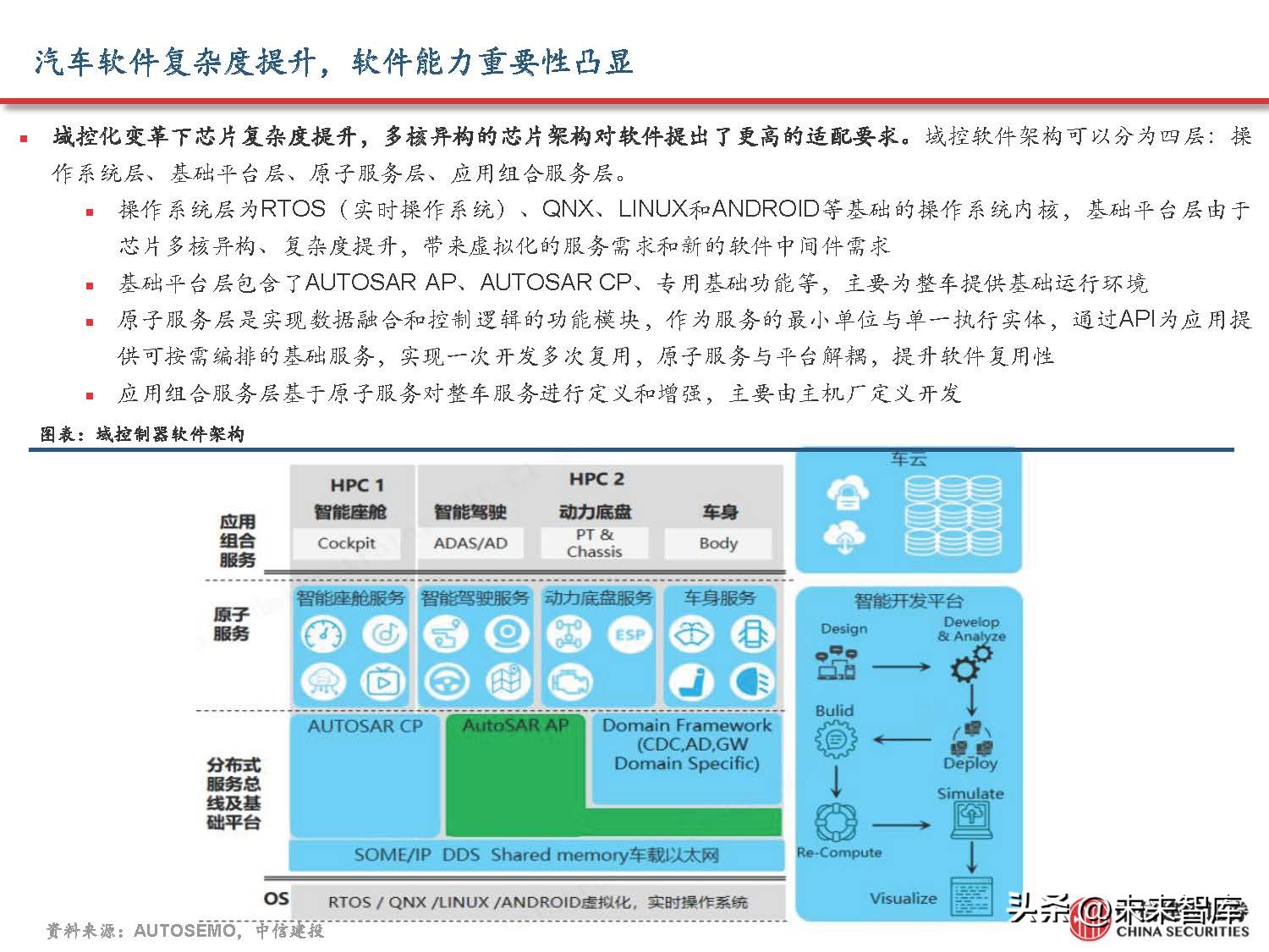 汽车域控制器产业研究,汽车域控技术发展趋势