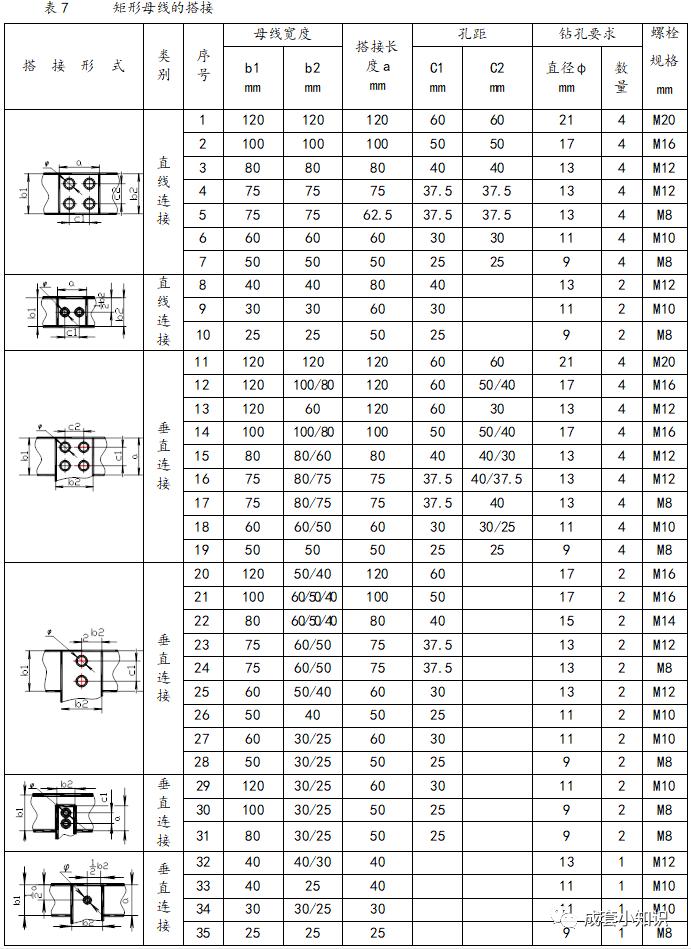 高压柜铜排设计,高压柜铜排安装