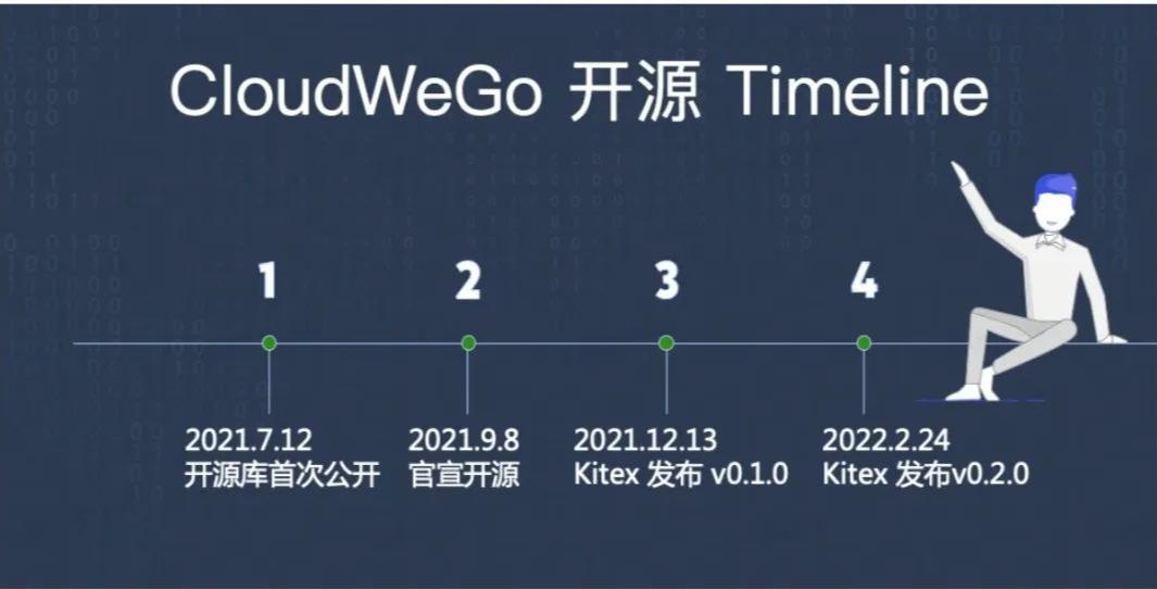 从CloudWeGo谈云原生时代的微服务与开源
