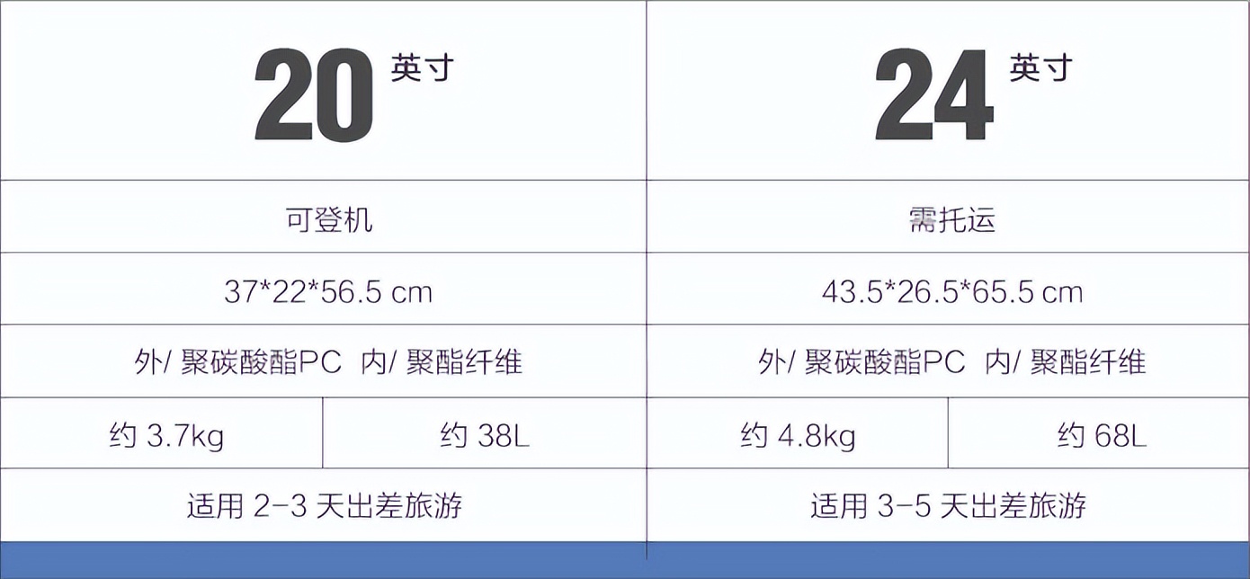 身高1米9也能HOLD住的差旅搭档——地平线8号城市脉搏拉杆箱