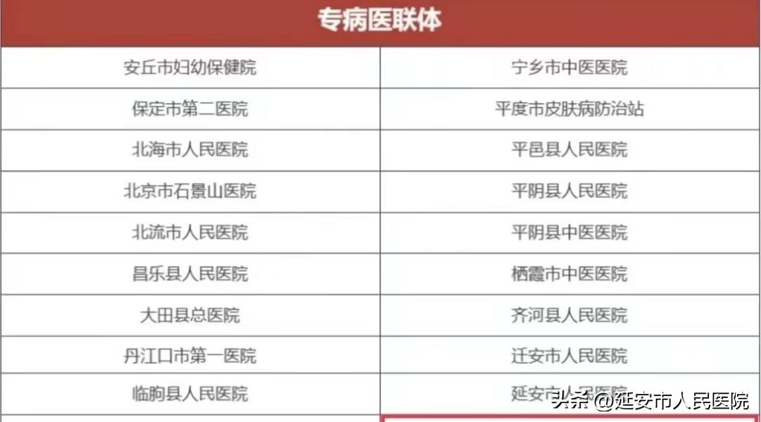 国家专科门诊银屑病医院,银屑病专病门诊揭牌