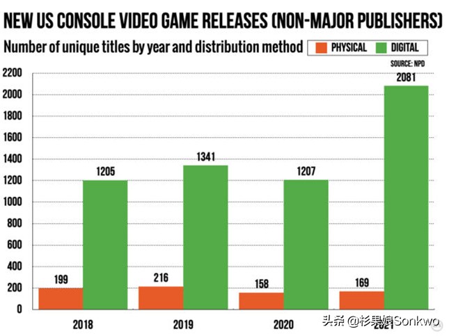 艾尔登法环周边小岛,艾尔登法环附近的岛