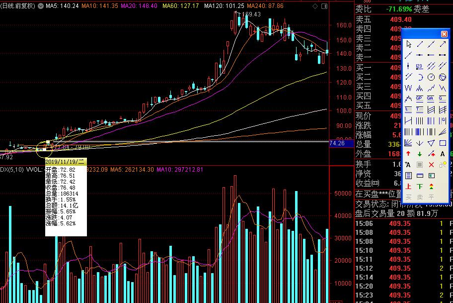 教你怎样炒股票,新手炒股票掌握买卖技巧