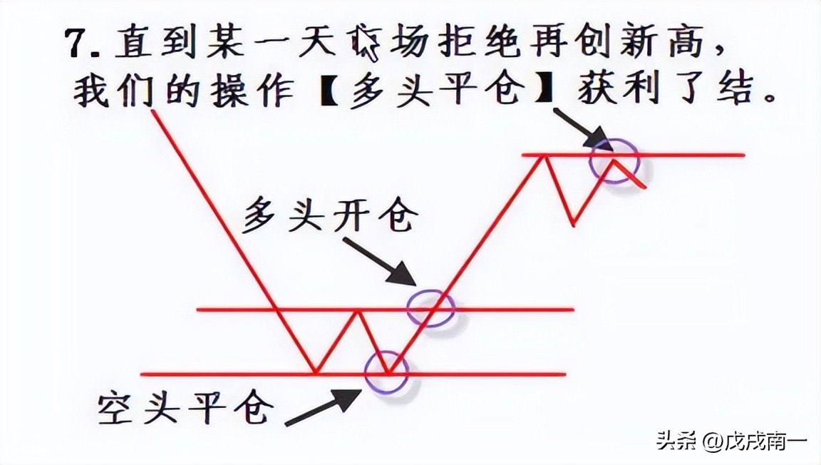 股市高手心得,读懂此文炒股真的这么简单