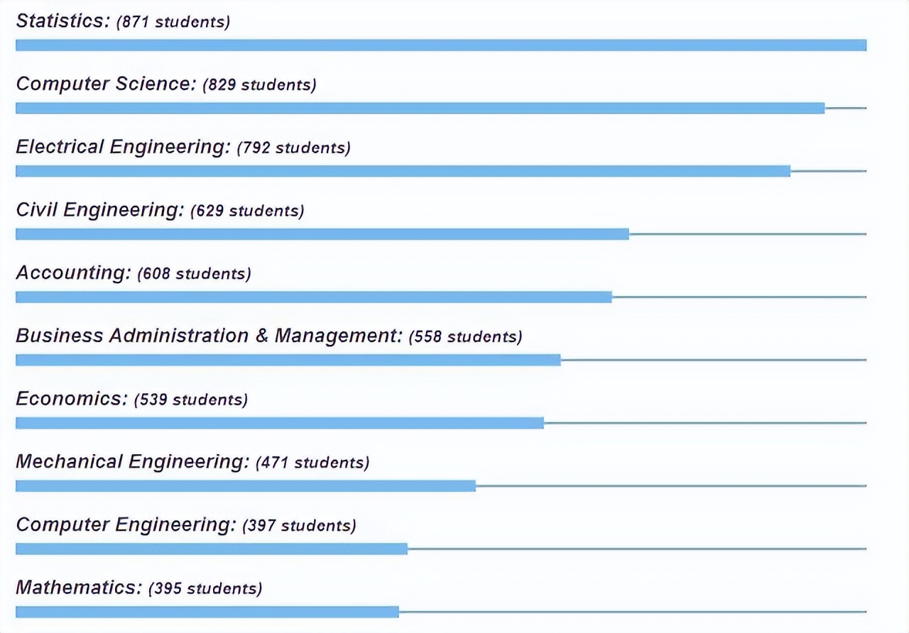 网红“牛校”南加大，硕士专业已经被中国学生“占领”？