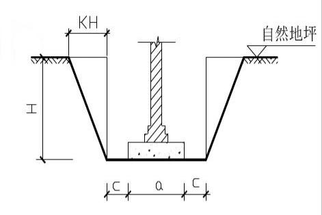 放坡系数算斜边,放坡系数有1比0.07吗