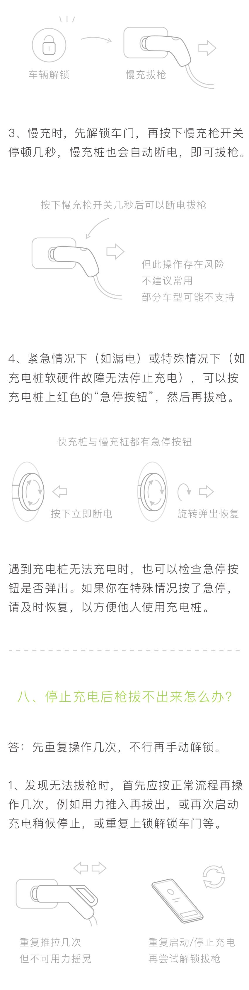 电动汽车充电十个问题大全,电动汽车充电十个问题大全图片