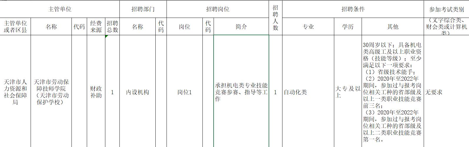 天津民生信息汇总:小客车竞价指南、保障房,还有5家单位招聘