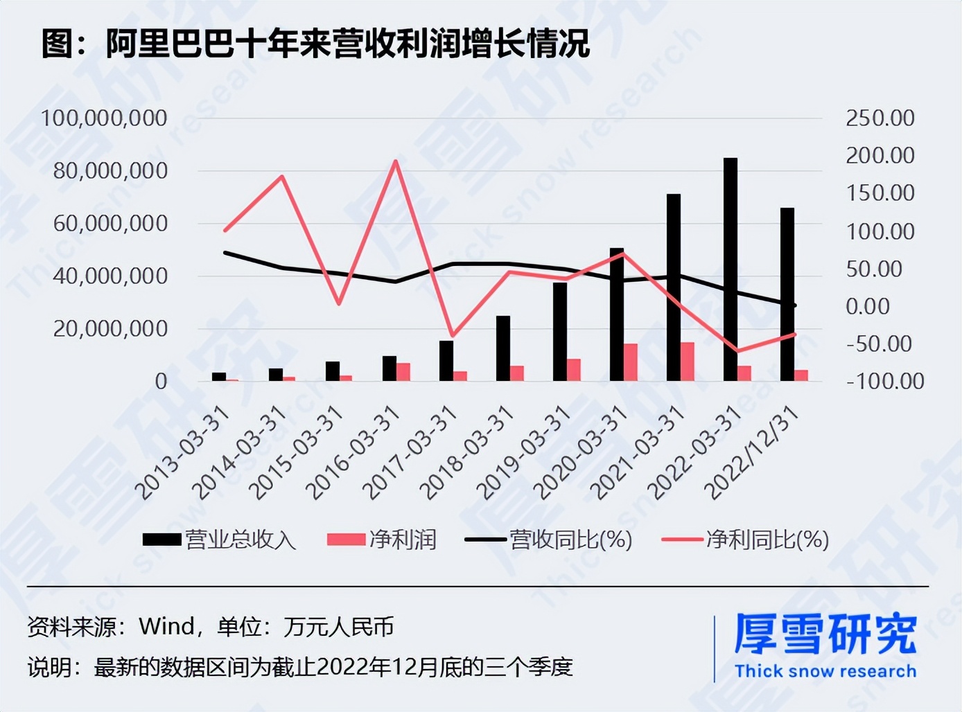阿里重组六个业务集团,阿里重塑进行时取舍聚焦年轻化