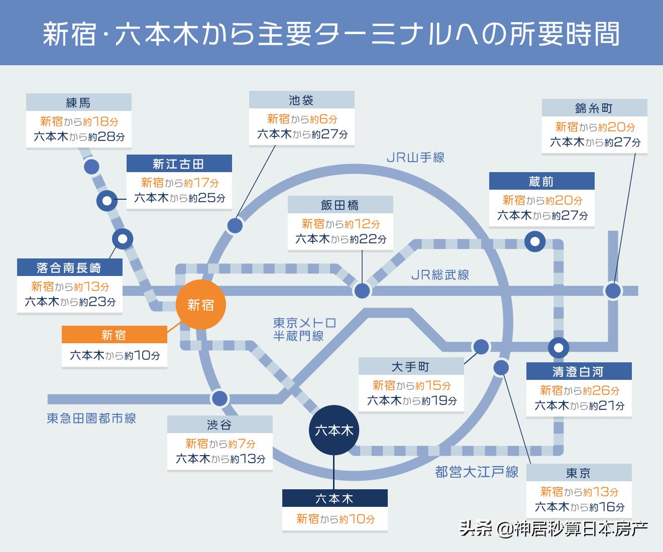 新宿新地标,新宿新地标建筑