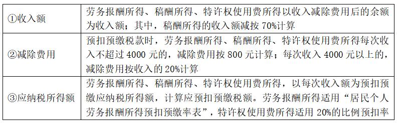 中级经济基础14章税收制度,中级经济师经济基础第十四章
