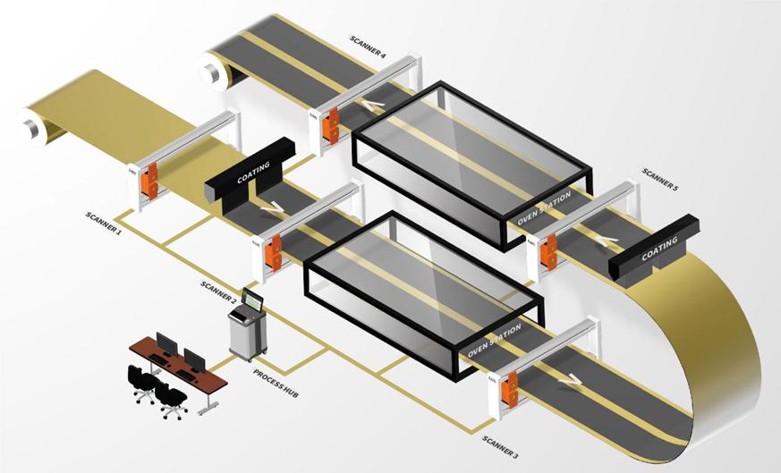 加工锂电池需要哪些设备,锂电池检测设备