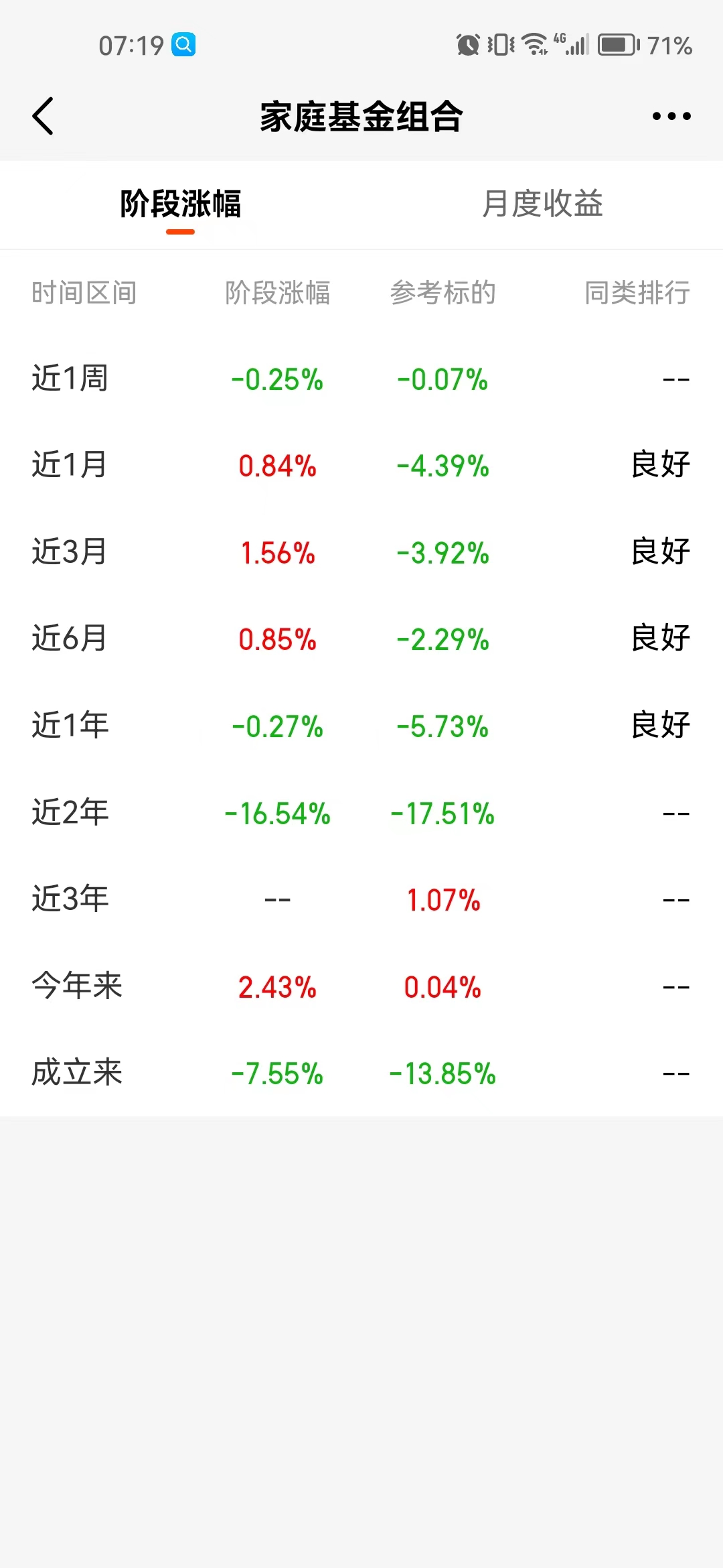 基金实盘最近行情,基金实盘周报推荐