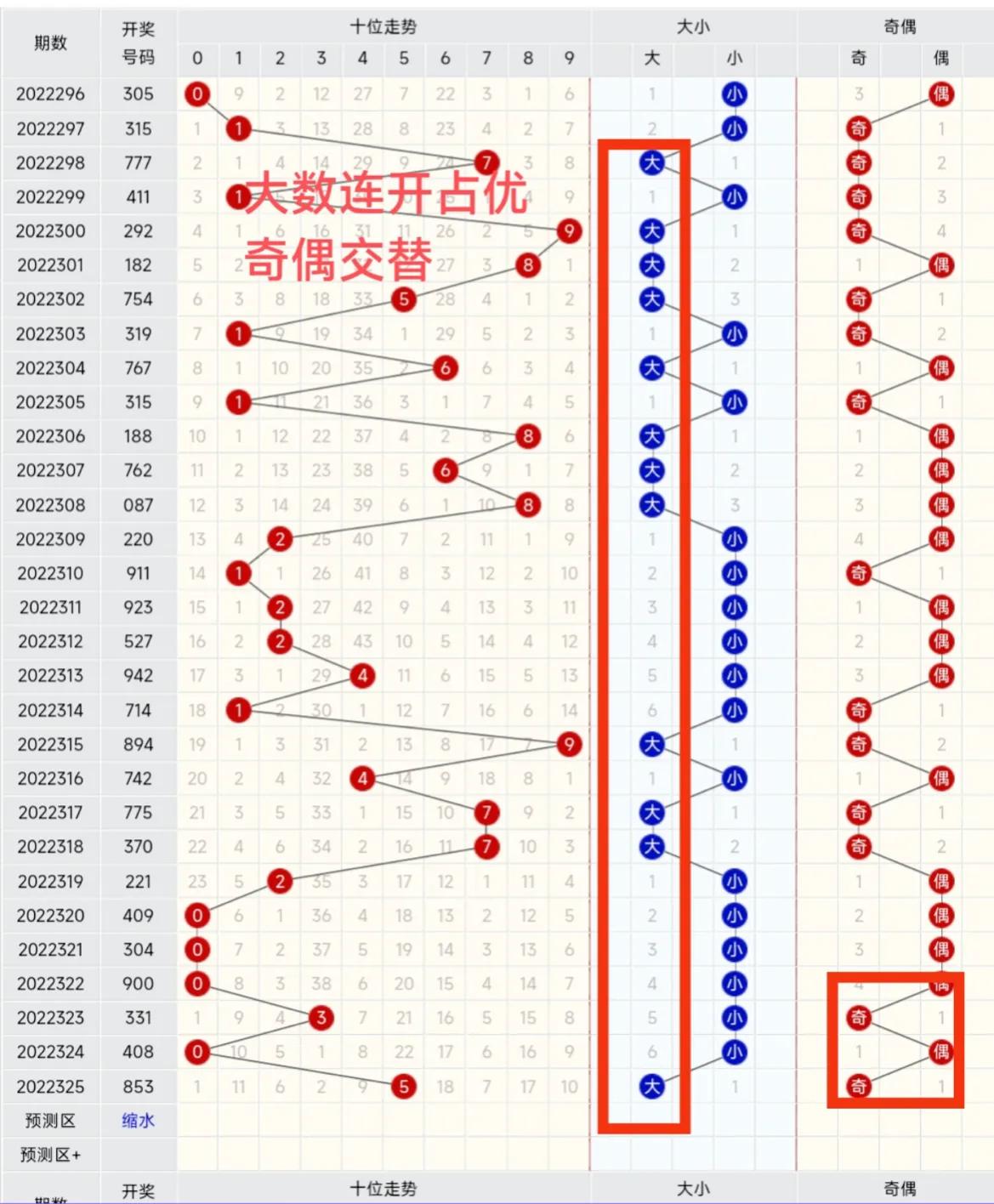 福彩3D第2022326期号码预测
