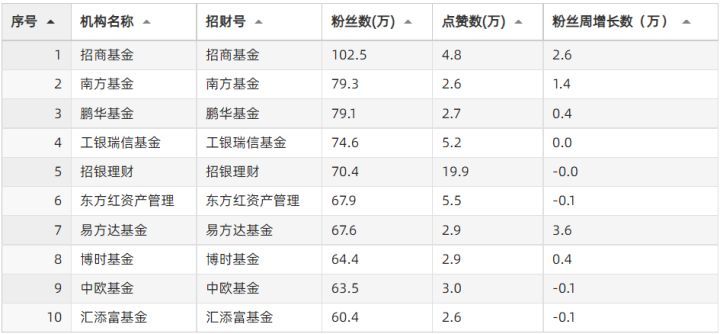 鍩洪噾鎶曡祫鍛ㄦ姤,鍩洪噾鎶曢【鏀跨瓥