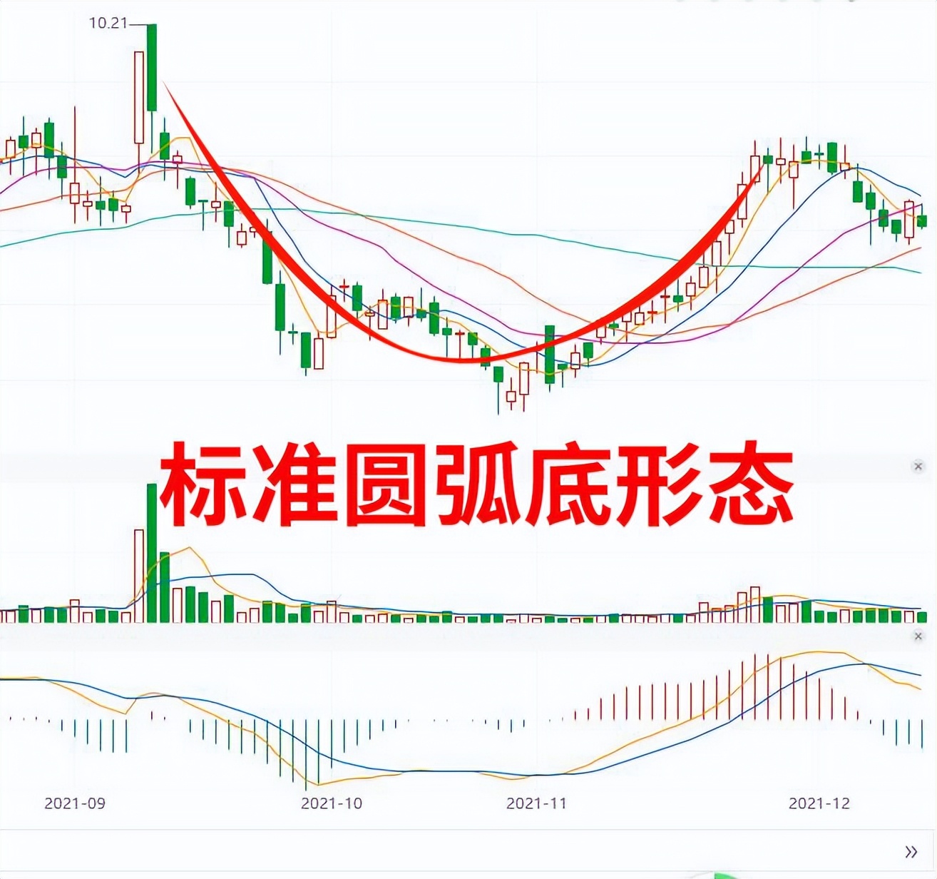 股市常见k线形态,常见底部止跌k线形态