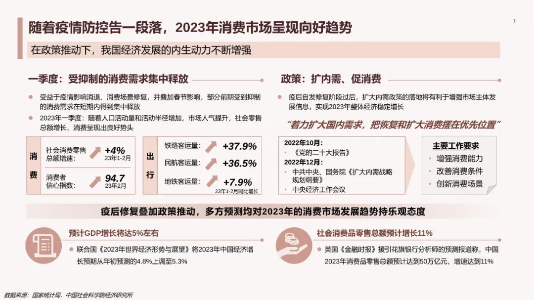 中国医美行业2023年度洞悉报告,2024年医美行业有什么新动向