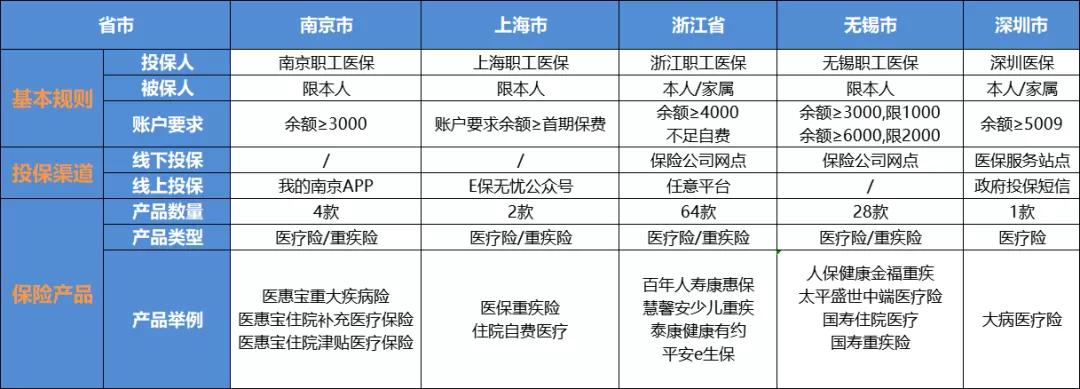 社保卡的银行卡功能可以直接用吗,社保卡升级银行卡