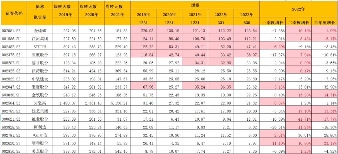关于建筑公司应收账款论文摘要,建筑公司应收账款账务处理
