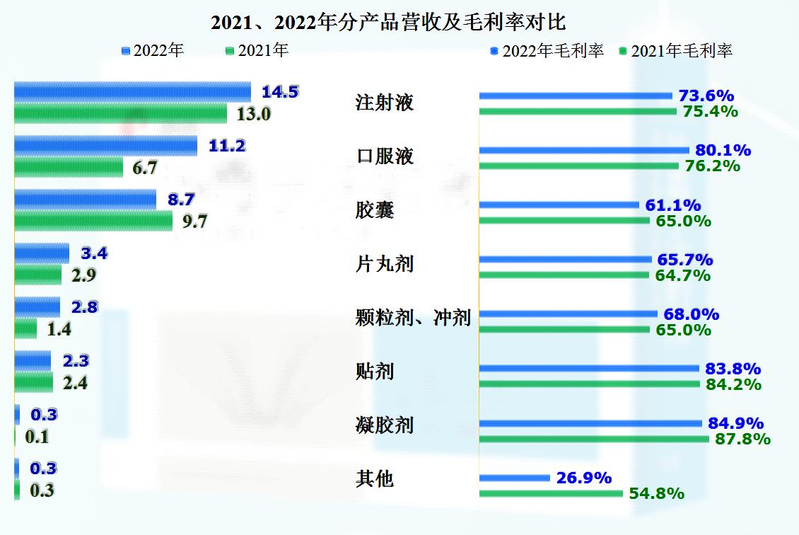 康缘药业2020年盈利分析,康缘药业的财报数据