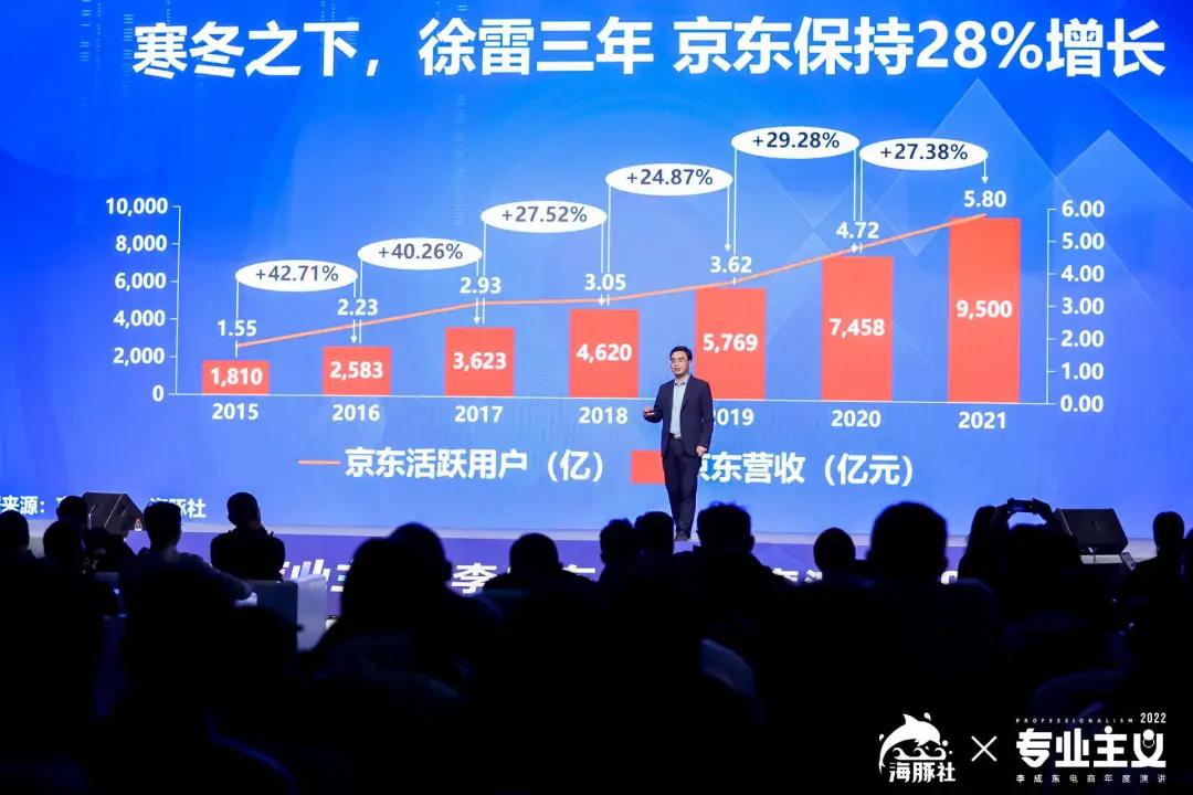 李成东京东战斗史,李成东电商分析师