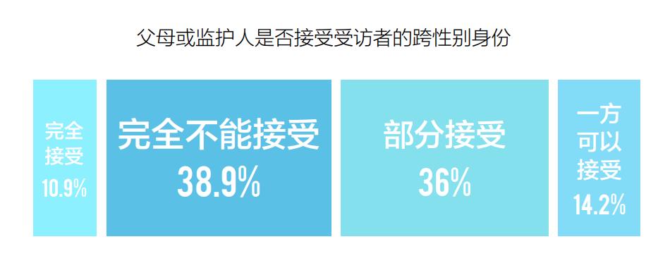 男女有哪些性别偏见,不要跟女生一般见识是性别歧视吗