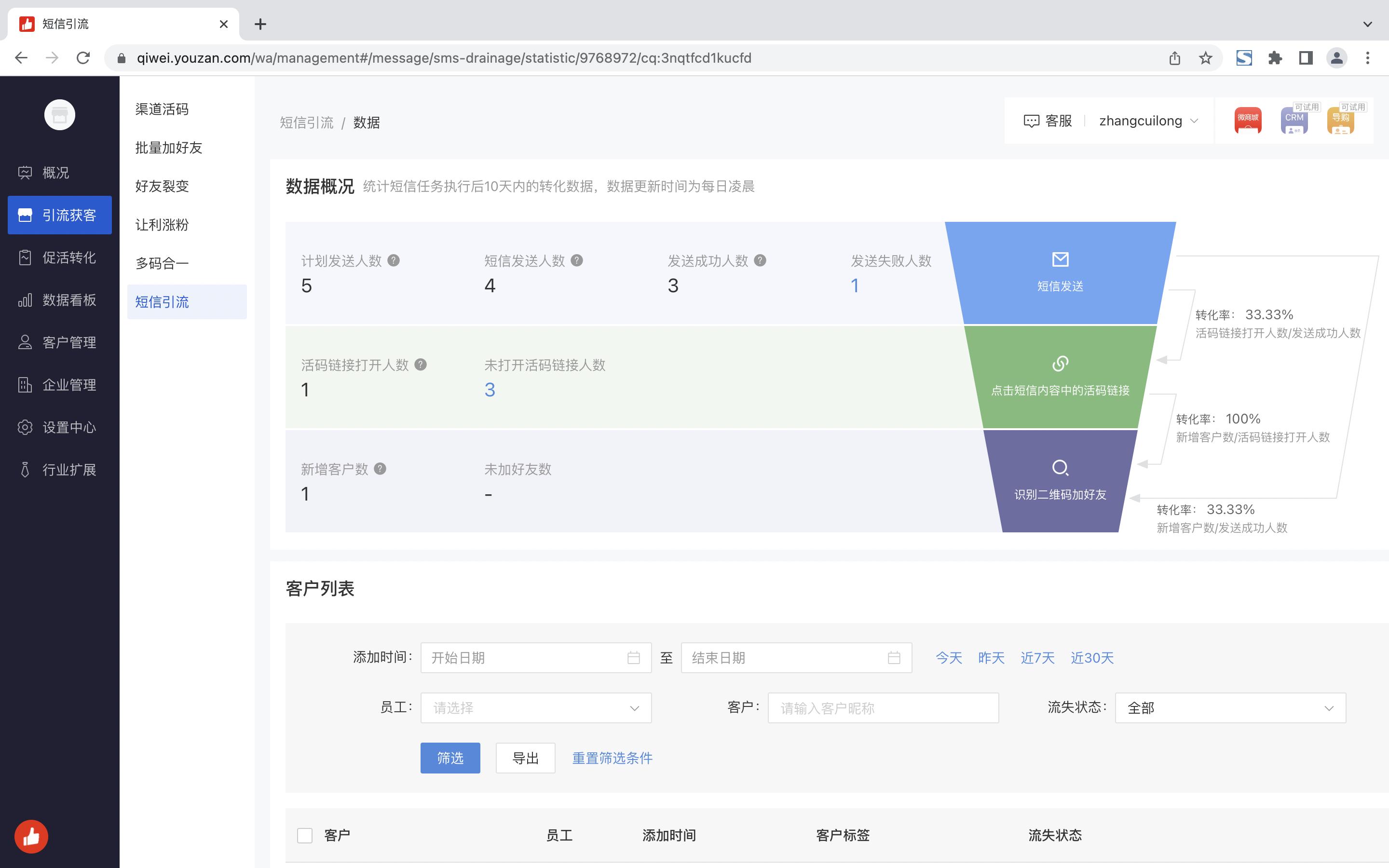 鏈夎禐浼佷笟寰俊杩愯惀妯″紡,鏈夎禐浼佷笟寰俊鎬庝箞杩愯惀