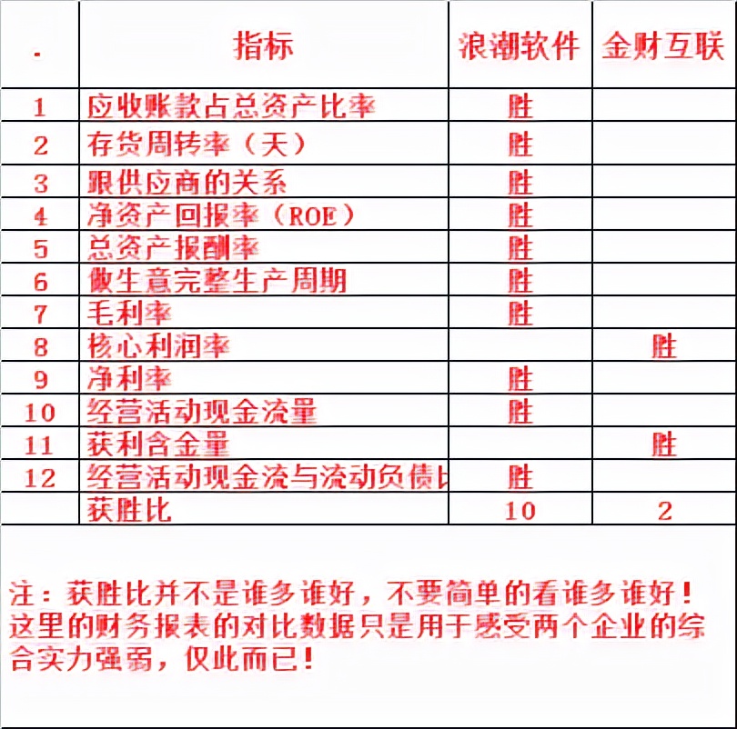 浪潮财务软件的优缺点分析,浪潮软件vs浪潮信息