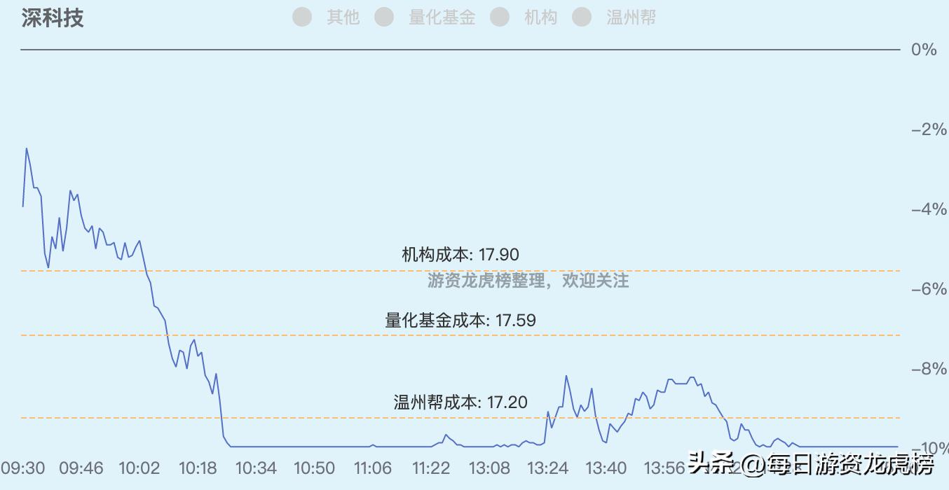 202328游资交易明细,2023年11月13日游资交易明细图