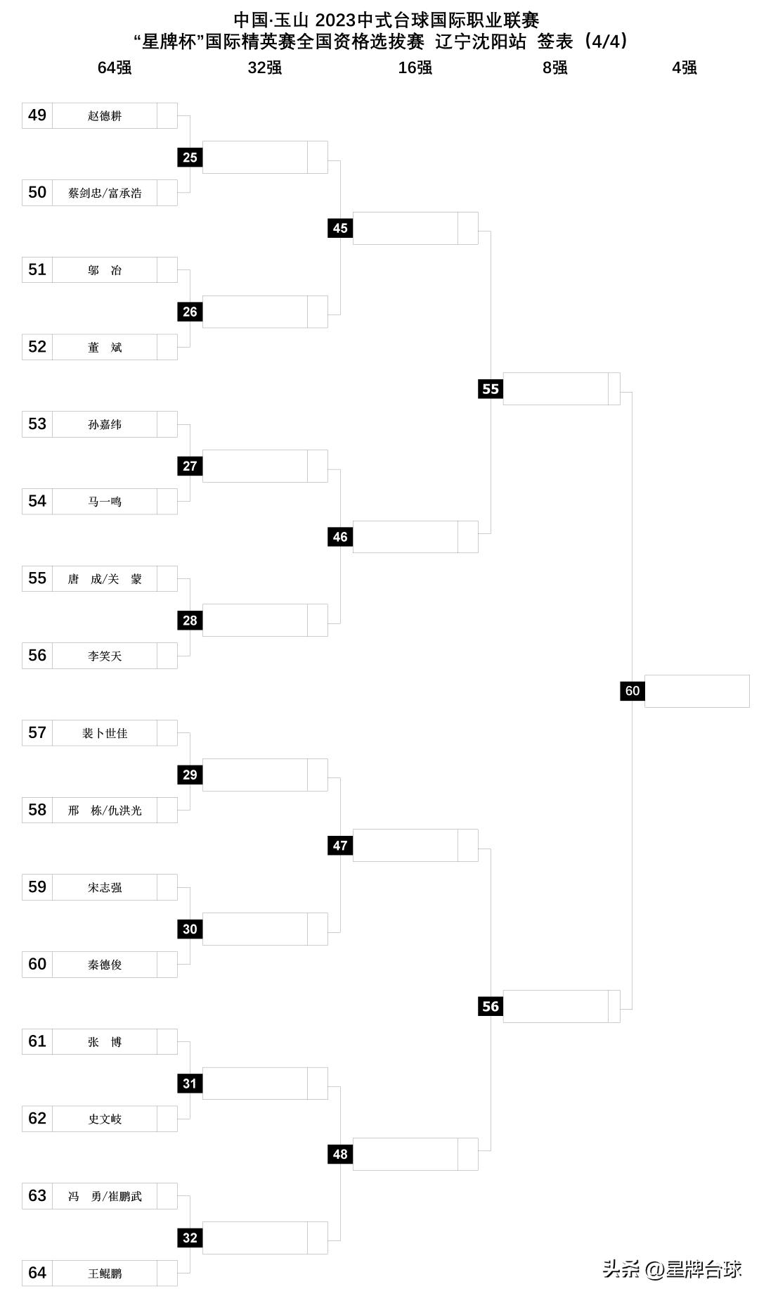 娌堥槼鍙扮悆钁ｈ壓vs鍒樺媷姣旇禌闆嗛敠,杈藉畞娌堥槼鍒樻秾