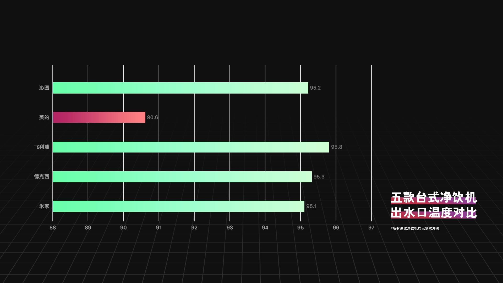 2023一体净饮机深度评测推荐,如何选购净饮机5款主流产品横评