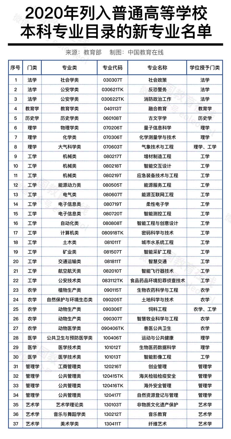 大学哪些专业未来前景较好,时下发展前景最好的几个大学专业