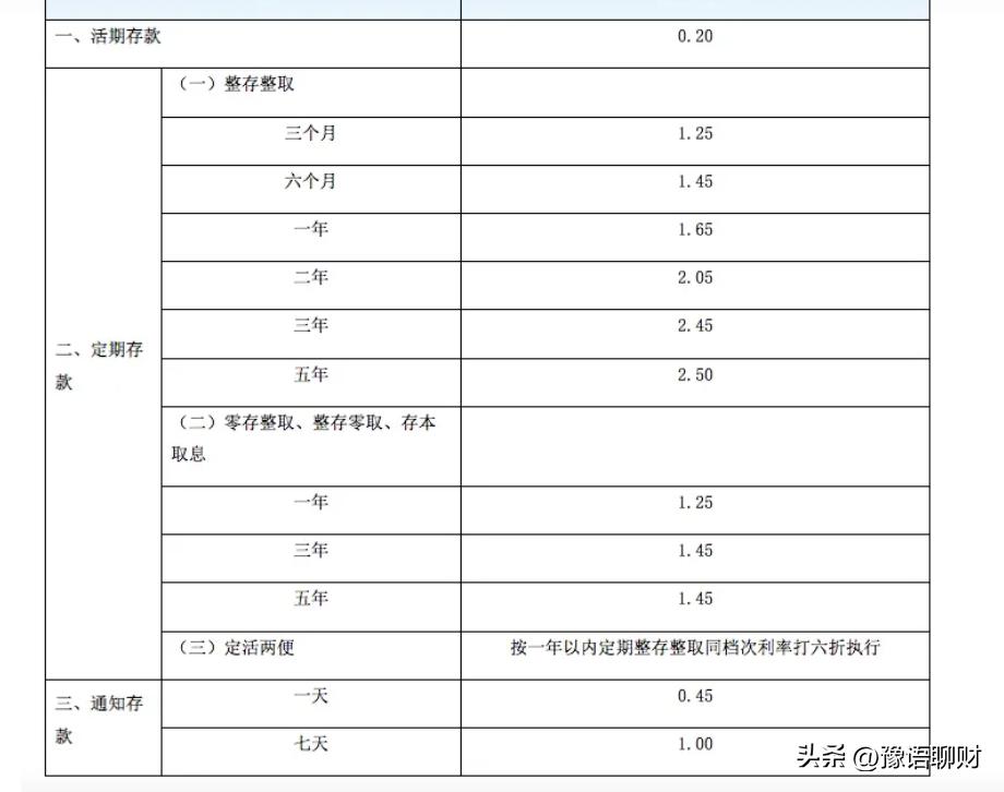 建设银行存款利率2024年最新消息,存款10万元利率1.755利息多少钱