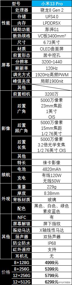 2023年值得买的手机有哪几款,2023年值得买的手机有哪些
