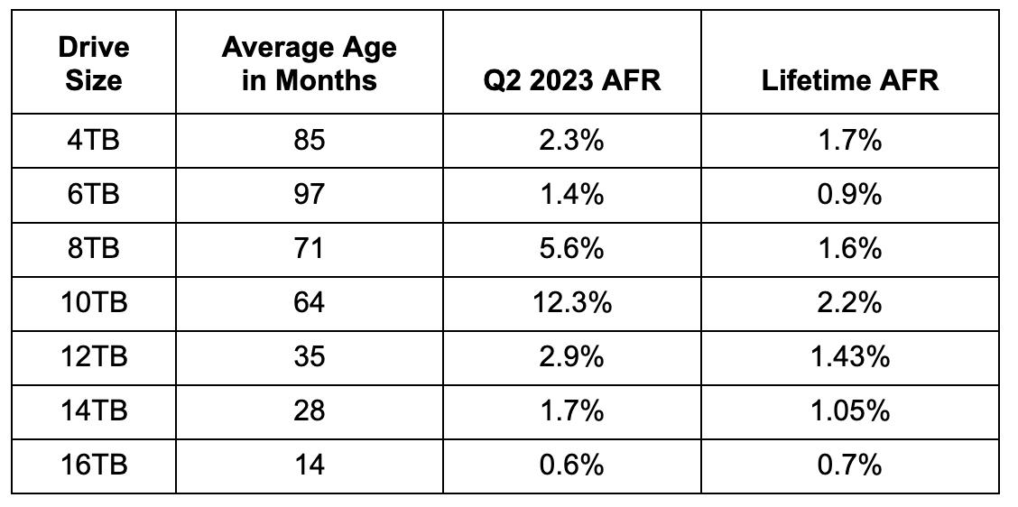 2024年企业级机械硬盘推荐,2020年8月机械硬盘概览及选购指南
