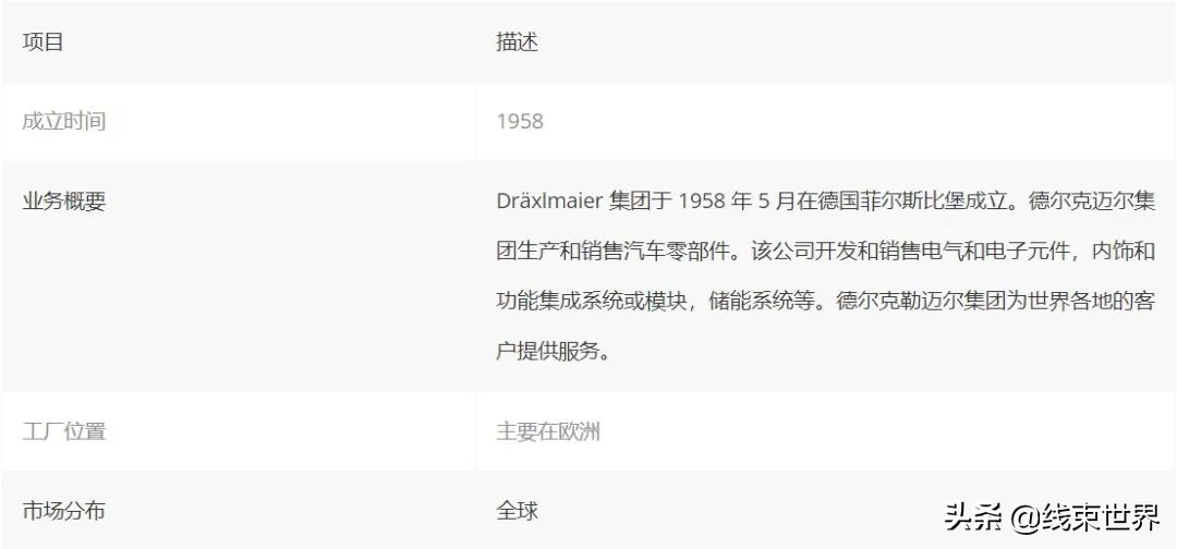 中国汽车线束企业,全球汽车线束厂排名