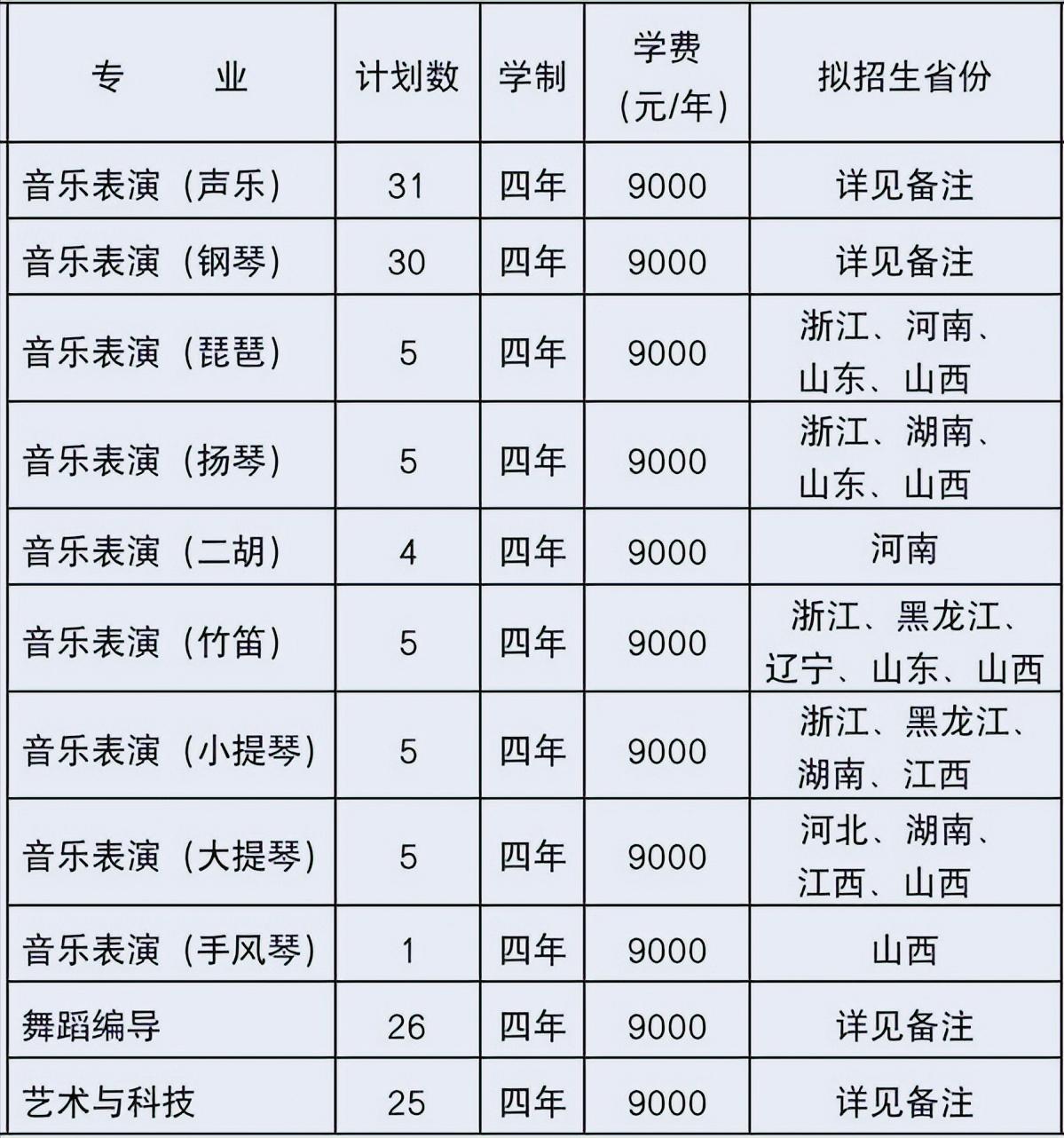 浙江传媒学院2023艺术类招生公示,浙江传媒学院2023艺术类招生规则