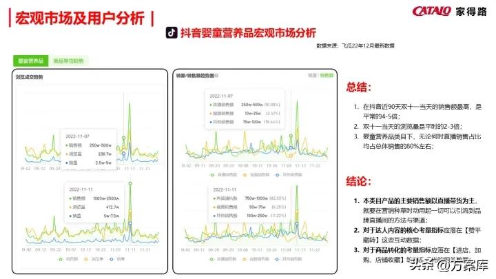 濠寸鍝佺墝寮曟祦绛栫暐,姣嶅┐鍝佺墝濡備綍绾夸笂绉嶈崏