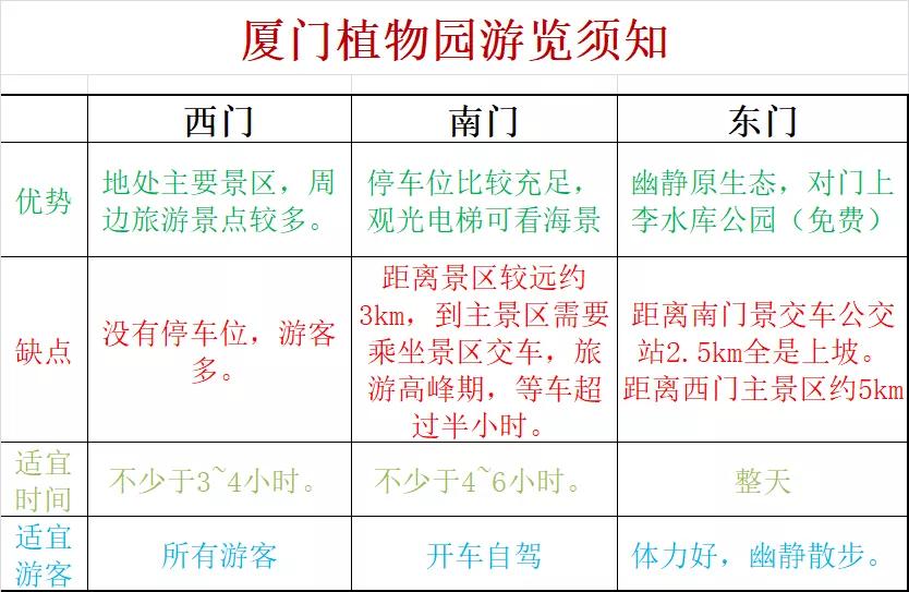 厦门植物园游玩攻略,厦门植物园进园需要预约吗