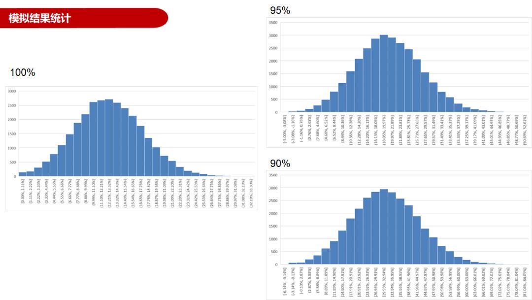 雪球怎么看年收益率,香草雪球怎么赚钱