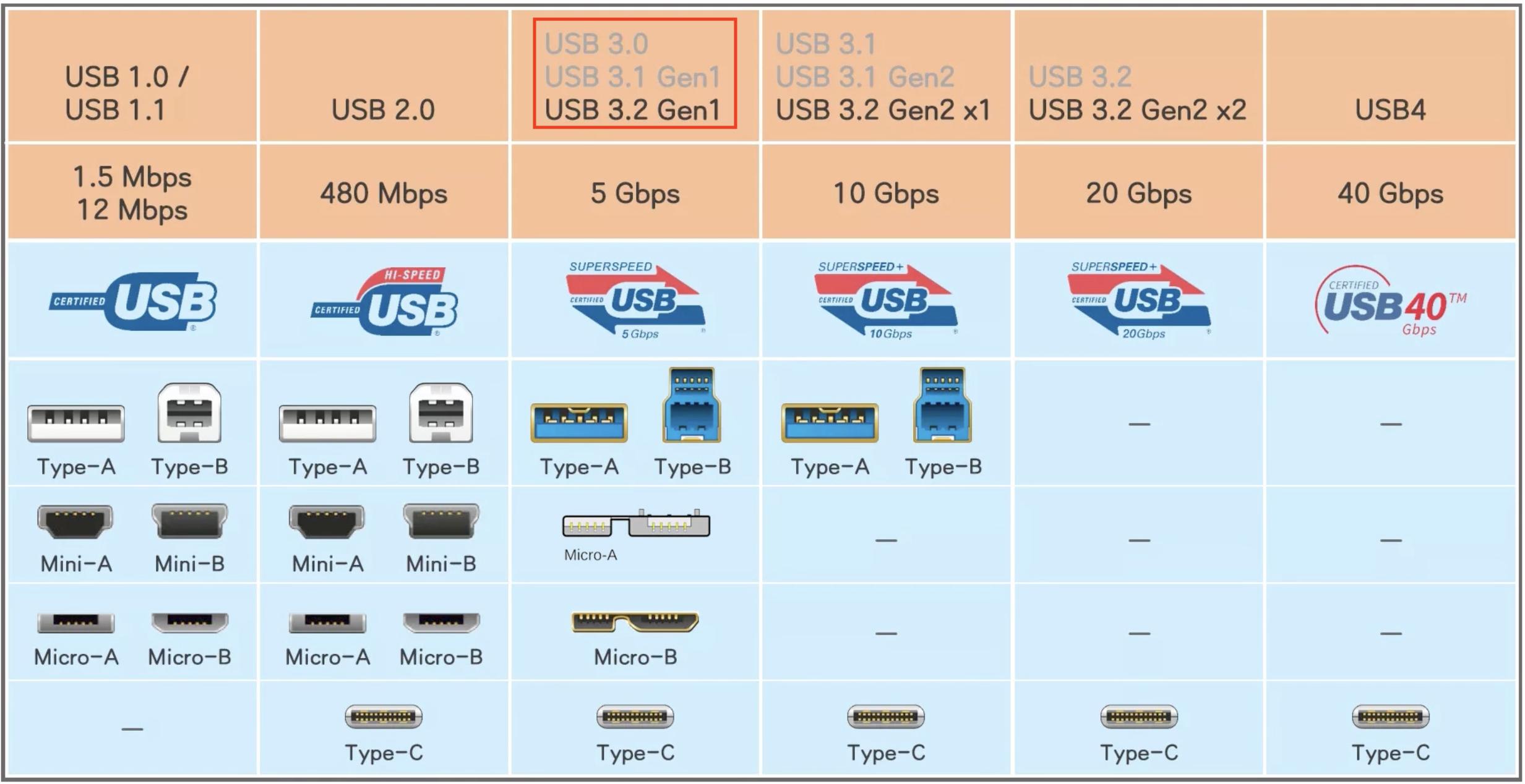 拓展坞选择标准是什么样的,拓展坞新手推荐
