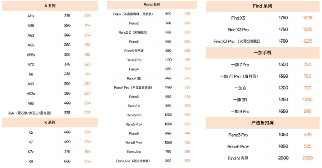 oppo官网99元换电池的活动,华为手机更换电池半价