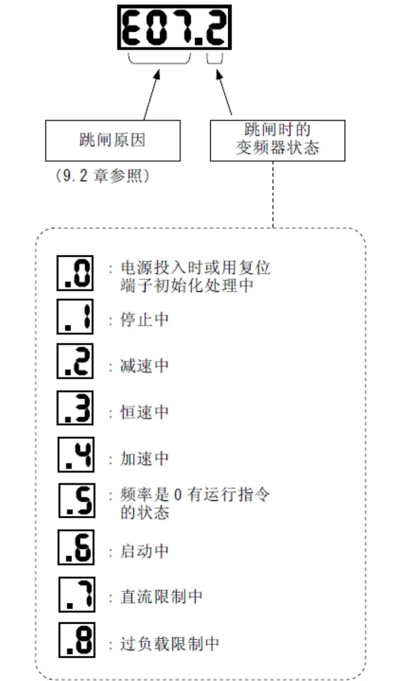 sinee变频器故障代码e02如何处理,数控车床变频器报警怎么调
