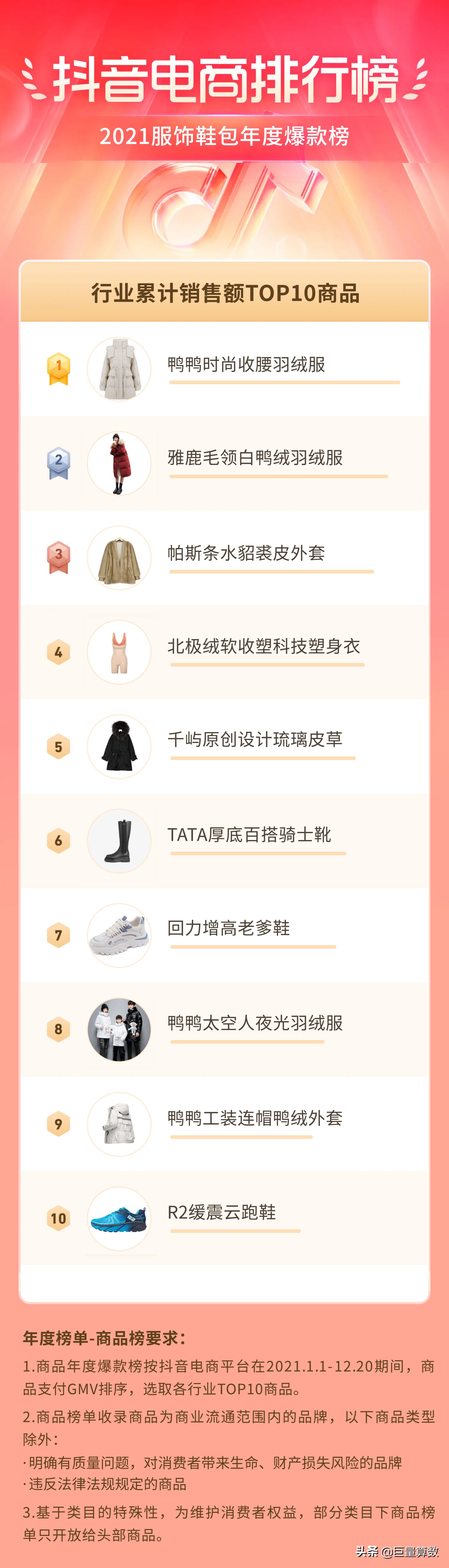 2021抖音电商排行榜,抖音电商2021年度报告